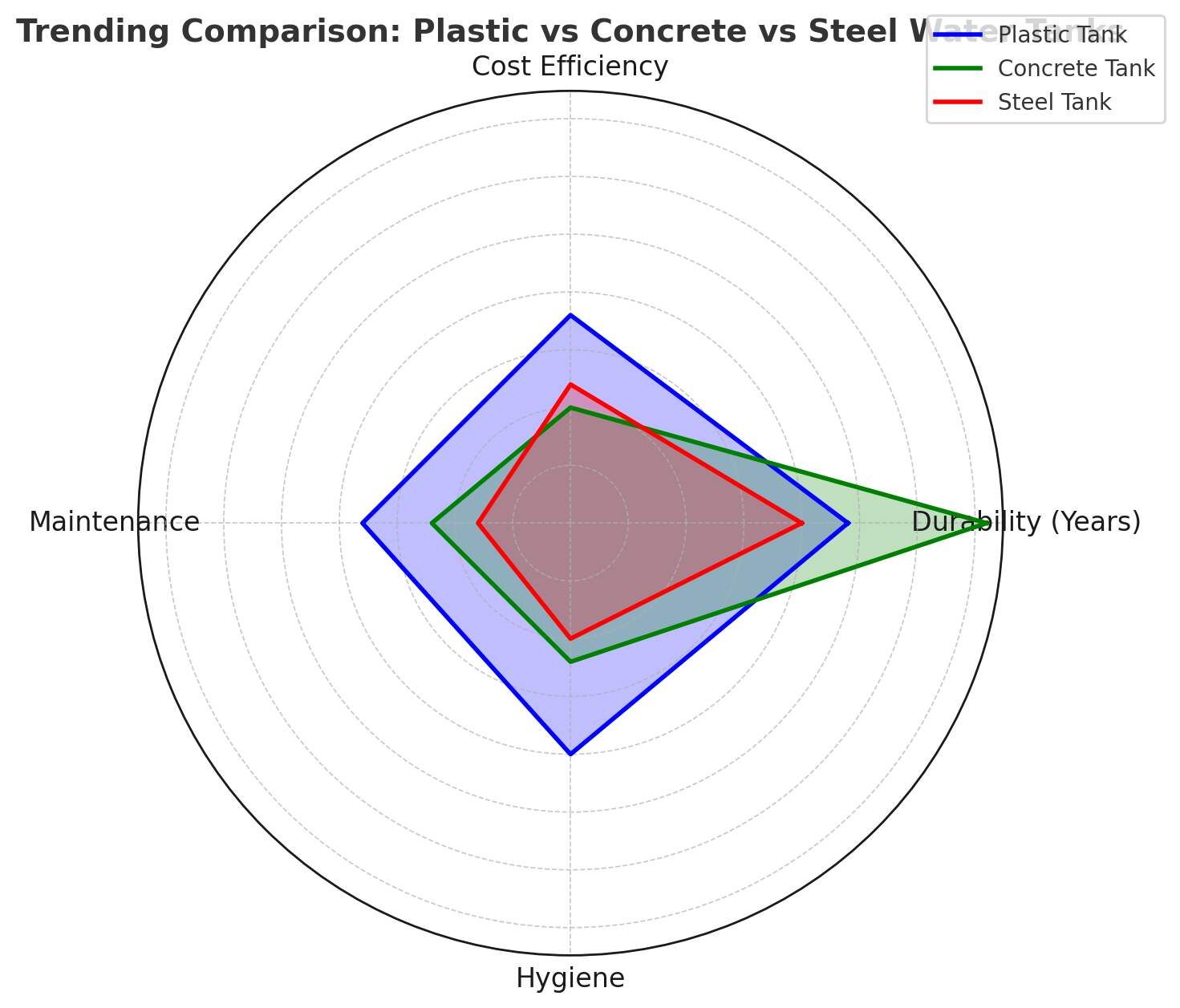 Plastic, Concrete, and Steel Water Tanks